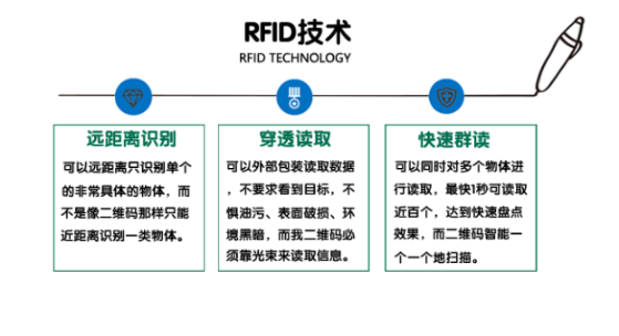 RFID固定资产